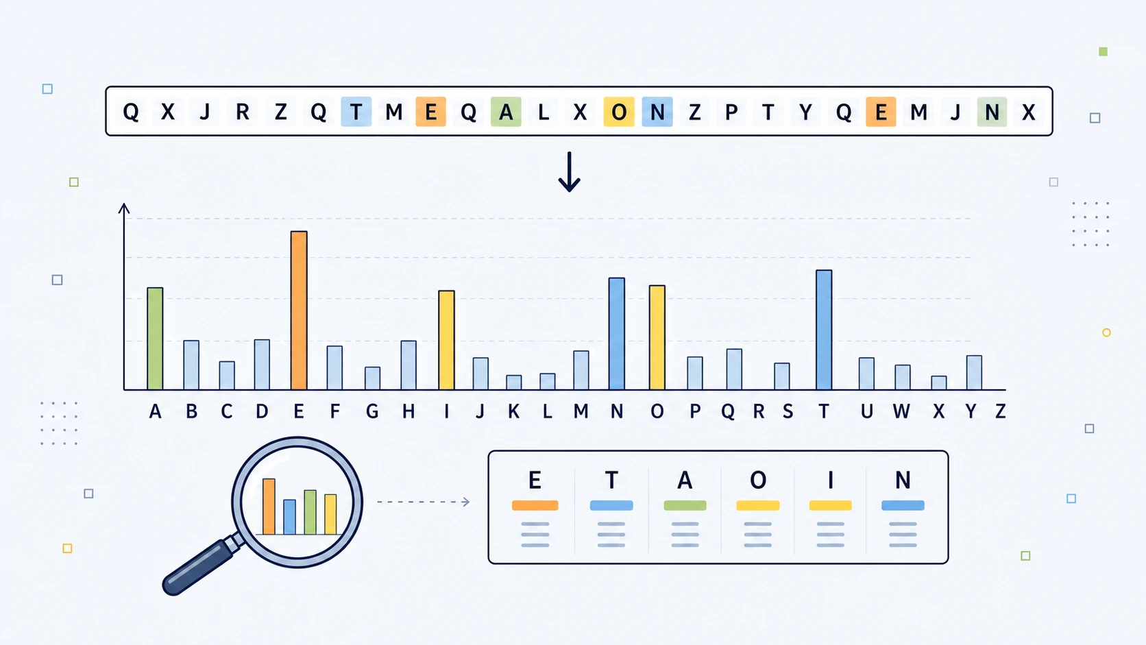 Frequency Analysis Chart