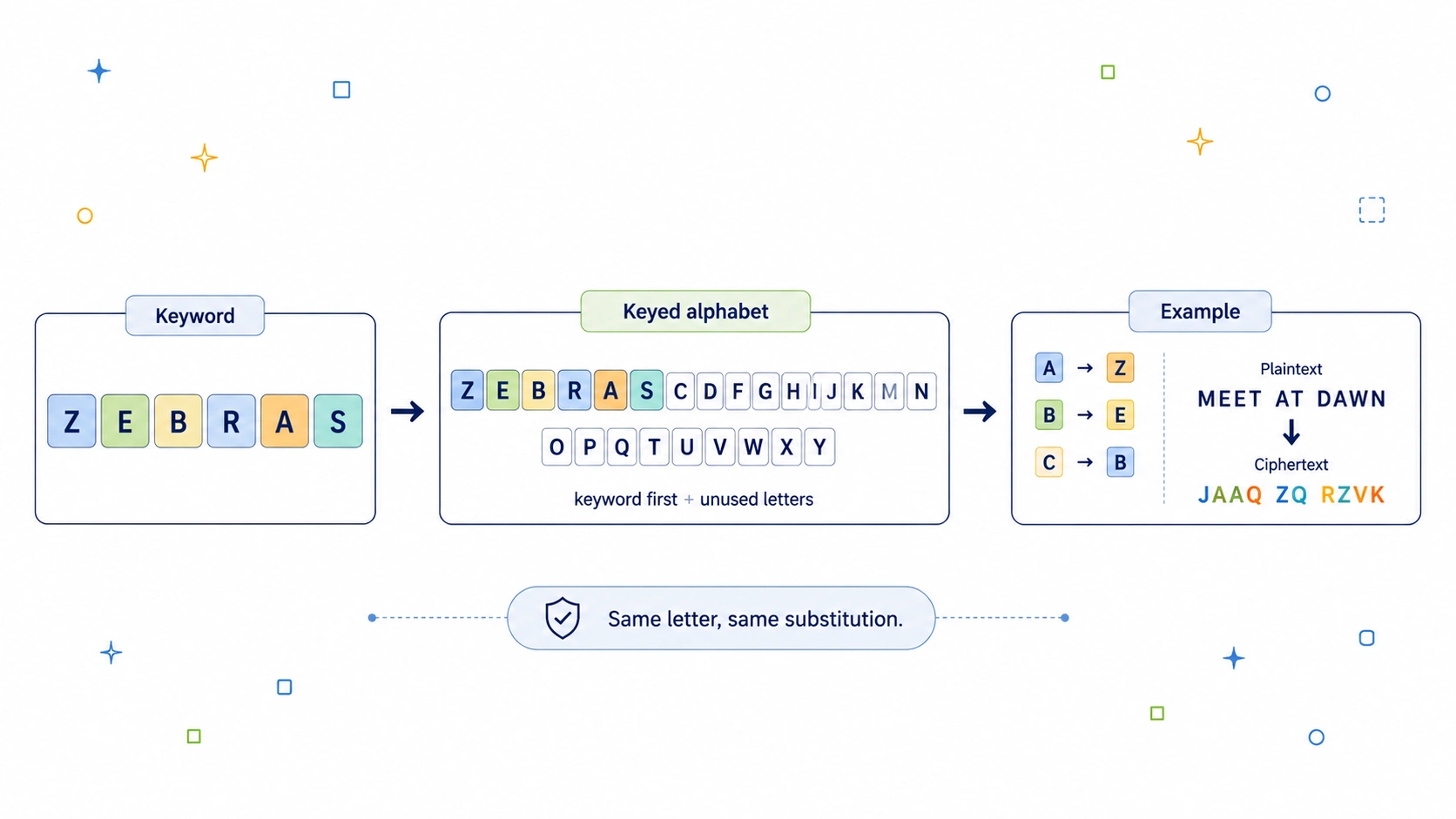 Cryptography & Encoding Articles | CipherRegister